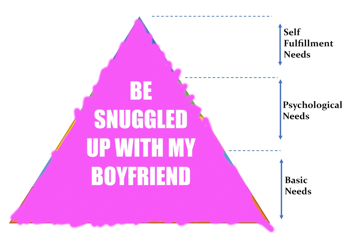 A photo of Maslow's Hierarchy of needs fully covered up with the text of "Be snuggled with my Boyfriend"