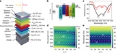 Superextensive electrical power from a quantum battery - Light: Science & Applications