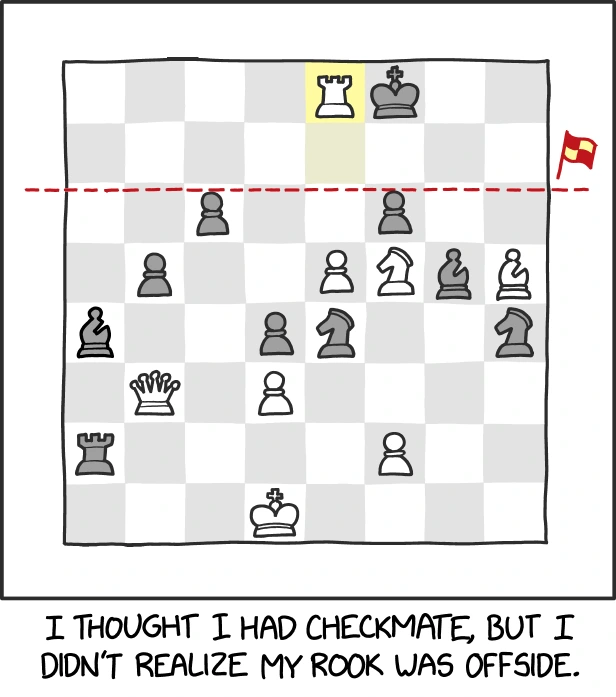 Comic showing a chessboard with only the black king and a white rook in the top-most row. All other pieces are further down. The caption reads "I thought I had checkmate, but I didn't realize my rook was offside".