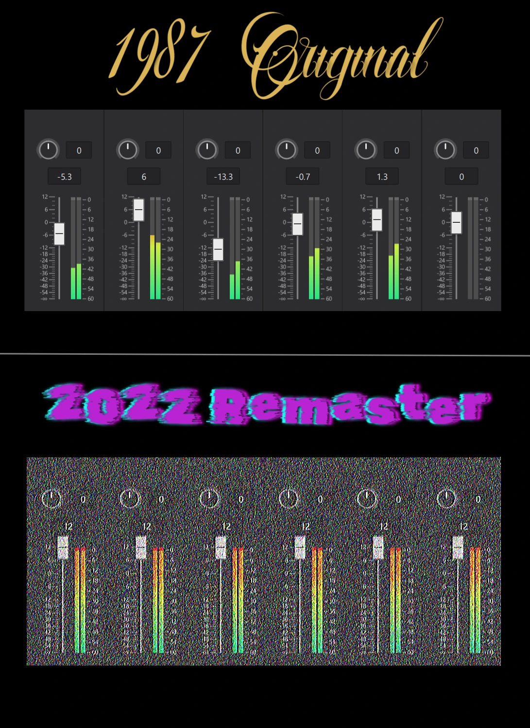 Two audio mixers, the top one showing varied and aurally-pleasing levels, the bottom showing everything turned up to maximum and causing red spikes in the level monitors and the image is itself distorted and fizzy, the text on the top image says "1987 Original" in elegant and readable calligraphy, and the text on the bottom one says "2022 Remaster" in obnoxiously-coloured and distorted fuzzy text