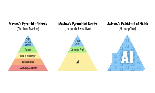 Maslow's Hierarchy of Needs