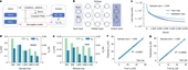 Composable neural emulators accelerate thermoelectric generator design - Nature