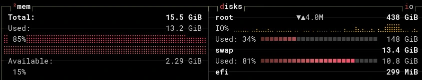 Printscreen do btop com o uso de memória RAM em 13,2 GB (85 % de uso) e 10,8 GB de swap (81%)