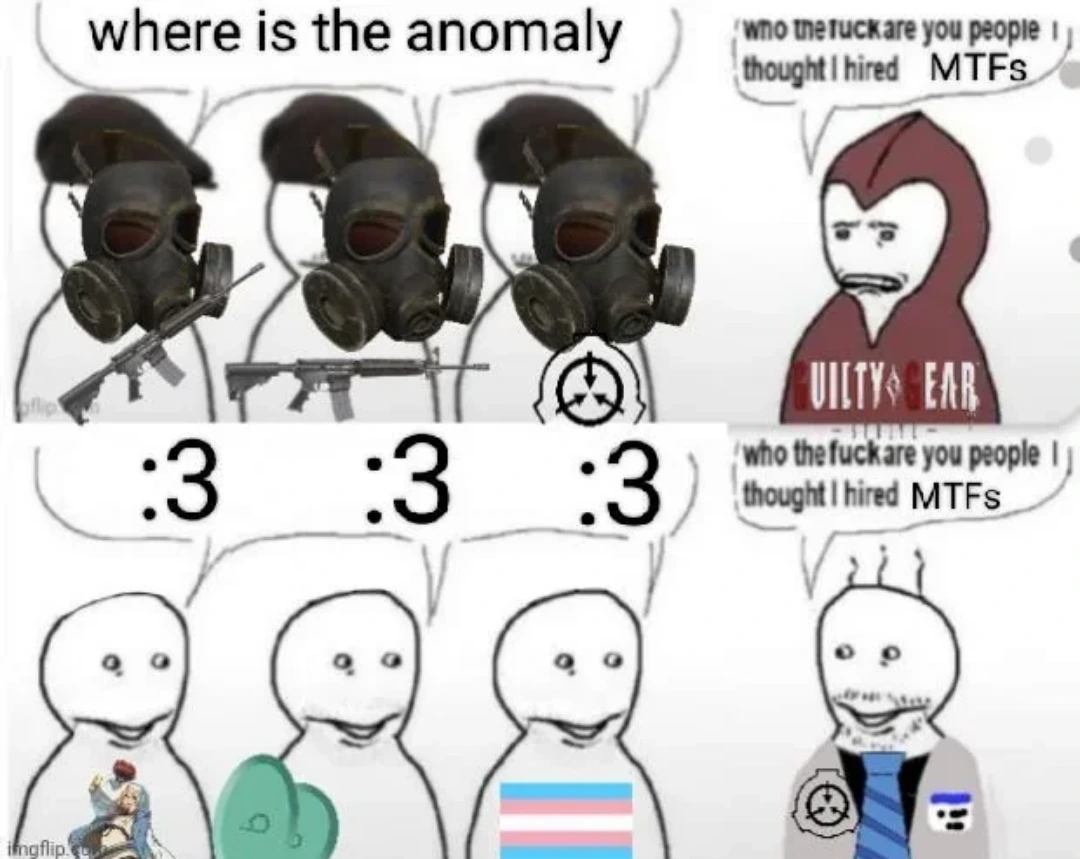 SCP