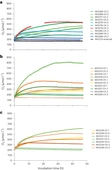 Evidence of dark oxygen production at the abyssal seafloor - Nature Geoscience