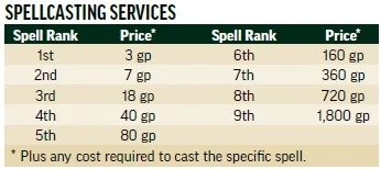 The "Spellcasting Services" table from the Player Core, page 295.