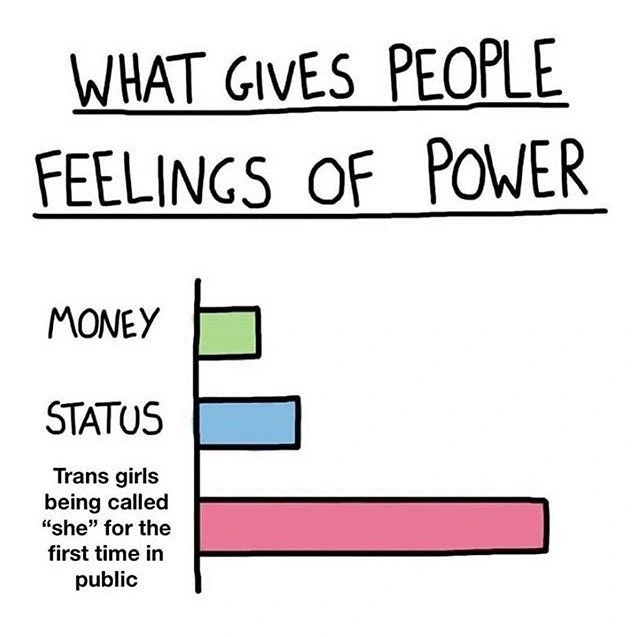 Overwhelming Power