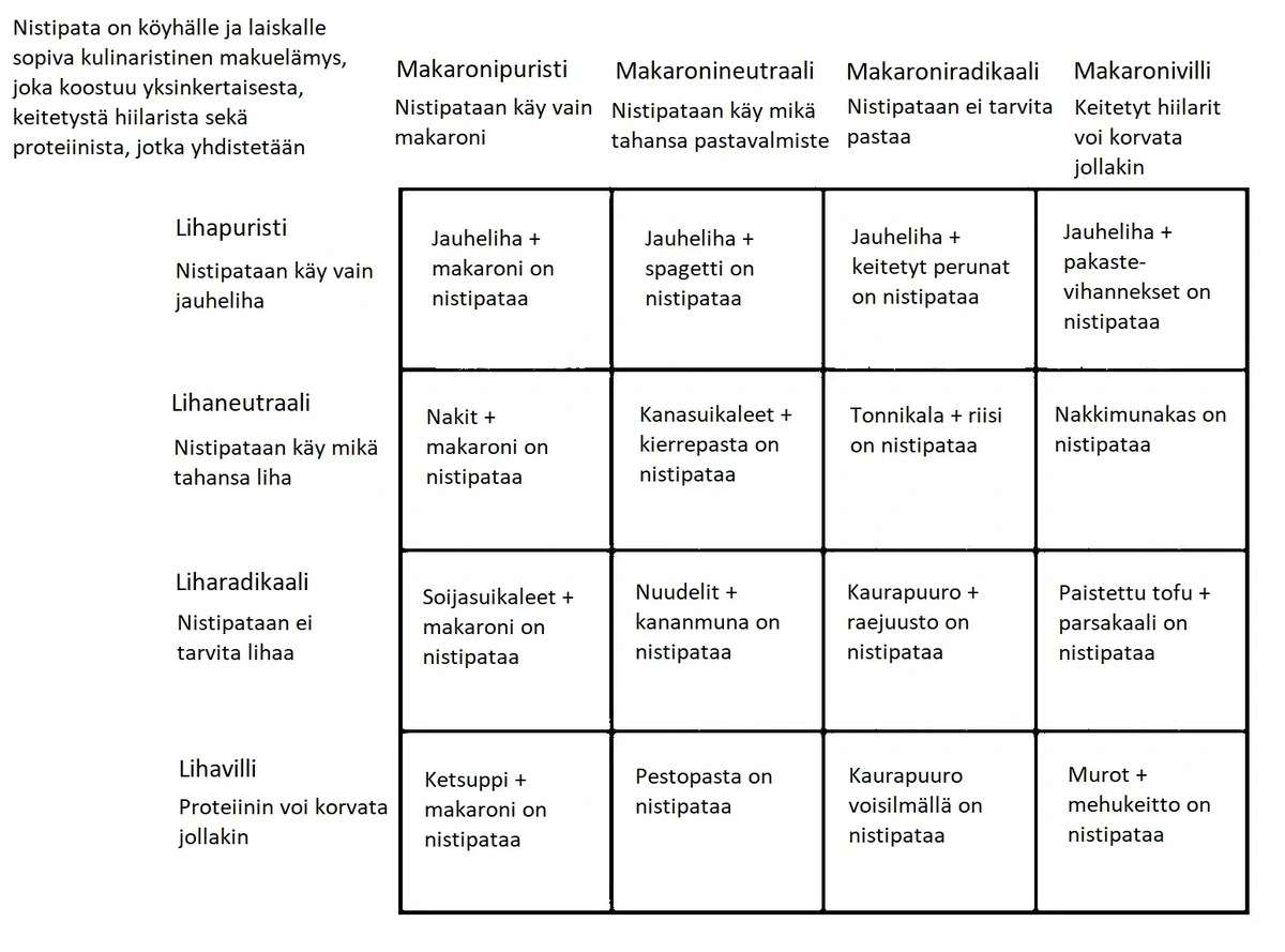 Nistipata Alignment Chart -meemi